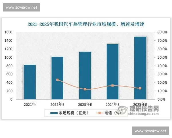 以市场扩张为核心驱动企业增长与全球布局的新战略路径研究