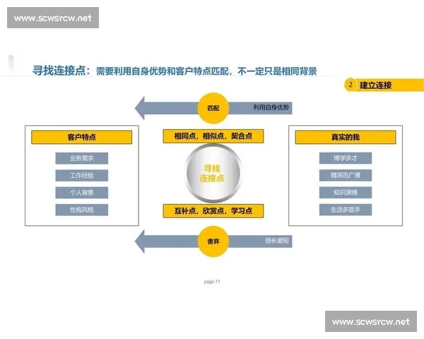 以客户关系为核心驱动企业长期价值增长与服务创新战略体系升级发展