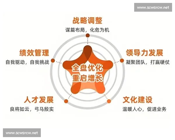 以企业文化为核心驱动组织发展与长期价值共创的新实践路径探索研究 以企业文化为核心驱动组织发展与长期价值共创的新实践路径探索研究