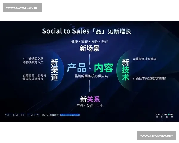 以整合营销驱动品牌增长与全渠道协同的创新实践之道系统升级方法论