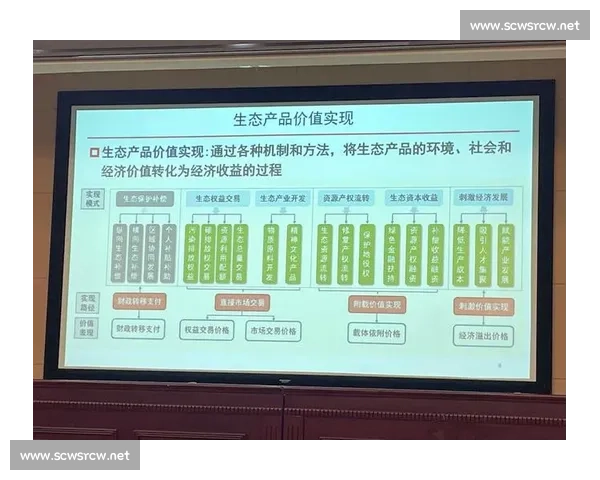 以社会价值为核心推动协同创新实现高质量可持续发展之路与共享共治