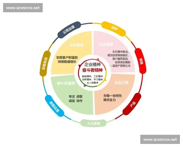 以品质保障为核心推动企业持续发展与客户信赖的战略实践
