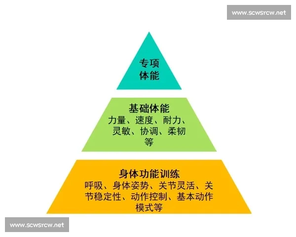 围绕系统化训练计划制定与执行提升体能与技能综合发展路径探究