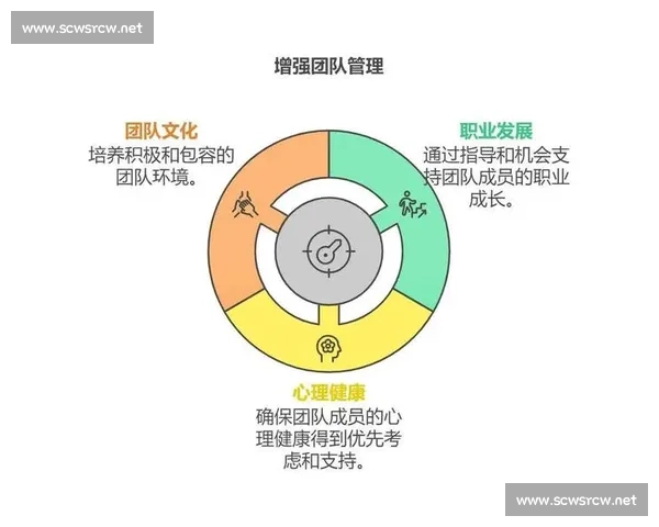 队长为核心推动团队协作与发展探索实现高效领导力的路径与策略 队长为核心推动团队协作与发展探索实现高效领导力的路径与策略